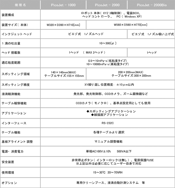 インクジェット超微量スポッター PicoJetシリーズの概仕様